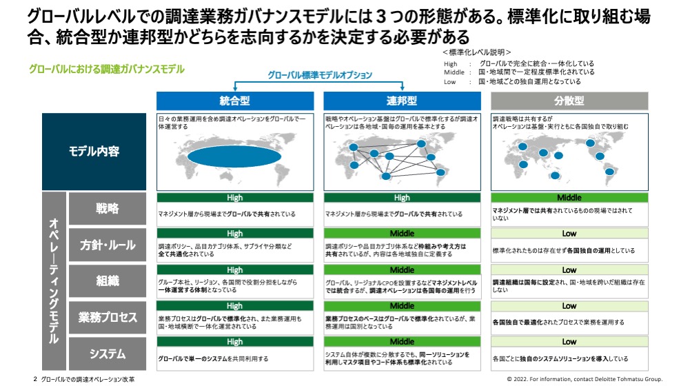 デロイト トーマツ コンサルティングが考える調達業務のオペレーション