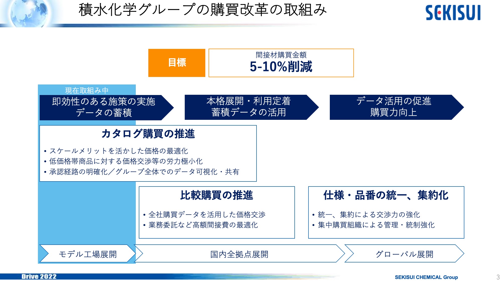 なぜ積水化学は、DXを購買改革からスタートしたのか？〜2030年の業容