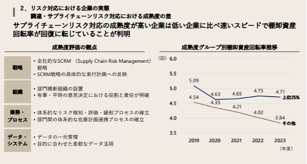 いま日本企業に求められるリスク対応型SCMとは～アビームコンサルティングが解説