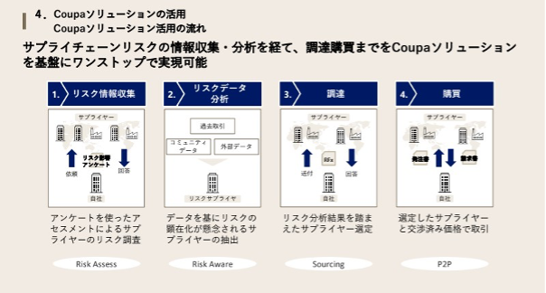 いま日本企業に求められるリスク対応型SCMとは～アビームコンサルティングが解説