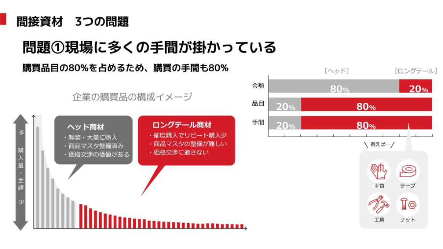 間接材改革の成功要因とは？MonotaROが提案する購買DX