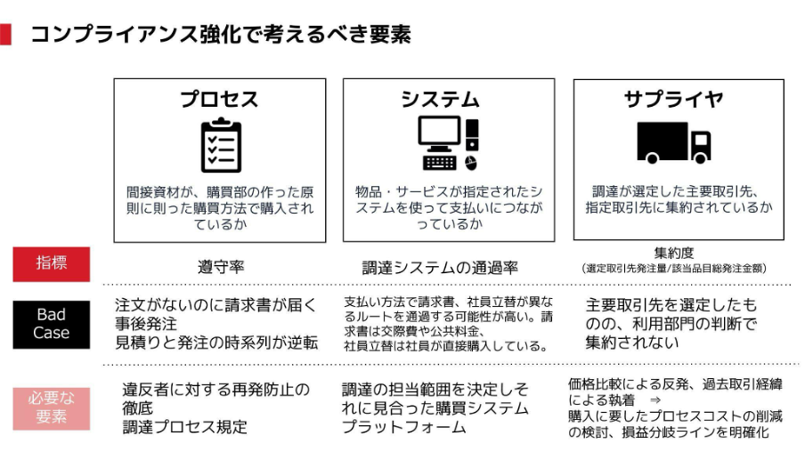 間接材改革の成功要因とは？MonotaROが提案する購買DX