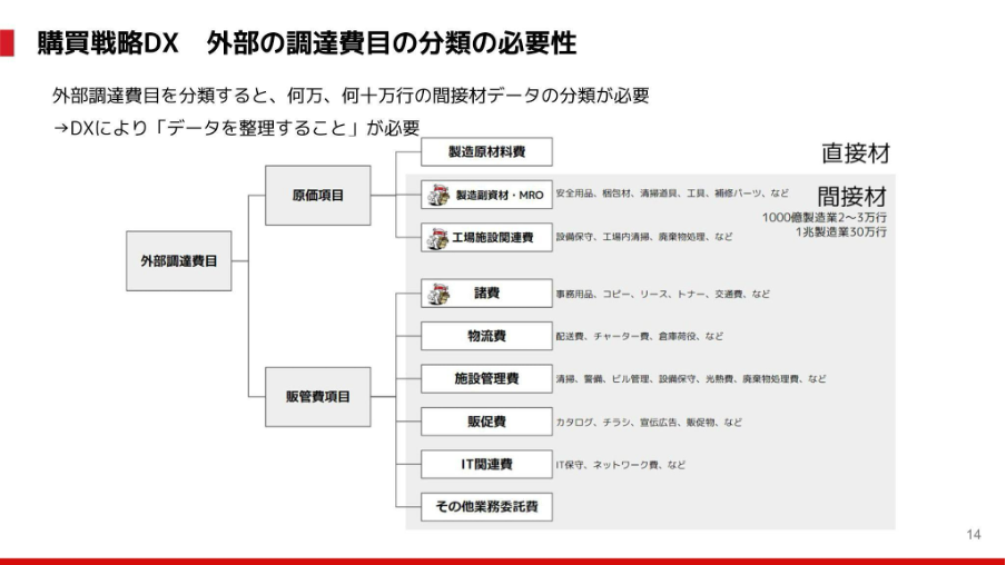 間接材改革の成功要因とは？MonotaROが提案する購買DX