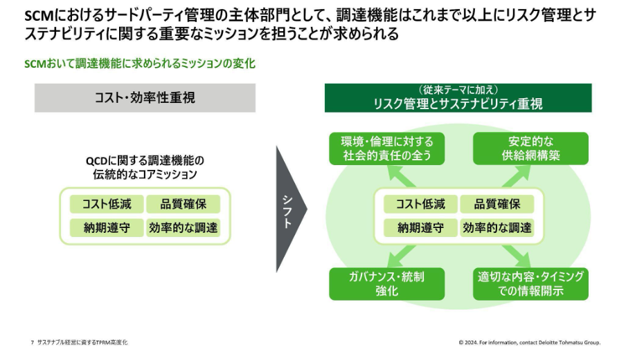 サステナブル経営に資するTPRM高度化～デロイト トーマツが提案するオペレーティングモデル構築に向けたアプローチ〜