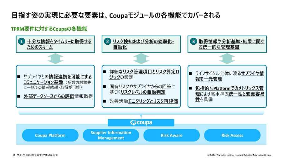 サステナブル経営に資するTPRM高度化～デロイト トーマツが提案するオペレーティングモデル構築に向けたアプローチ〜