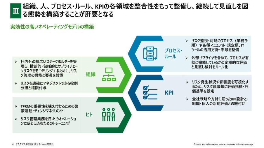 サステナブル経営に資するTPRM高度化～デロイト トーマツが提案するオペレーティングモデル構築に向けたアプローチ〜