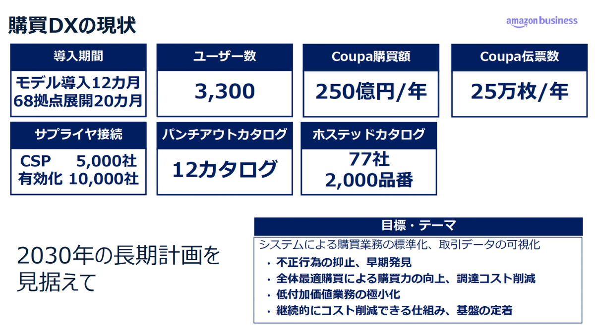 積水化学工業の購買DX戦略 〜3年間の導入プロセスと今後の展望〜