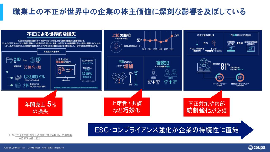 利益最大化に貢献するCoupaプラットフォームの真価～利用定着とインサイト活用、調達の最適化まで～