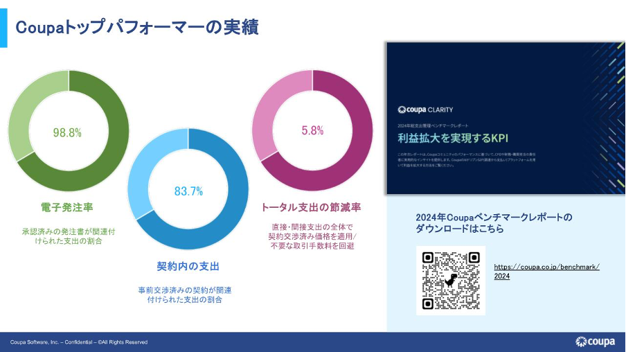 利益最大化に貢献するCoupaプラットフォームの真価～利用定着とインサイト活用、調達の最適化まで～