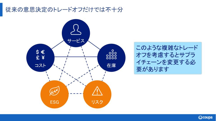 変化に強いサプライチェーン戦略とは？継続デザインによる再構築と持続的成長の実現