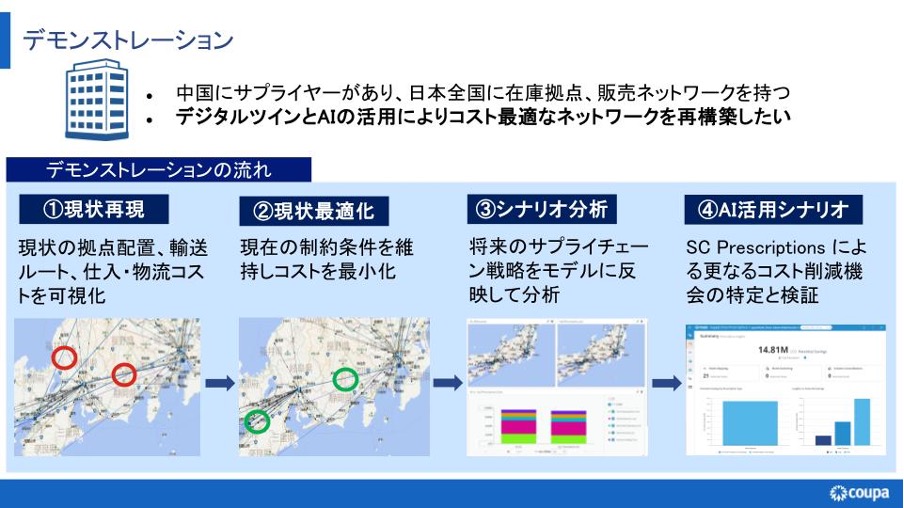 変化に強いサプライチェーン戦略とは？継続デザインによる再構築と持続的成長の実現