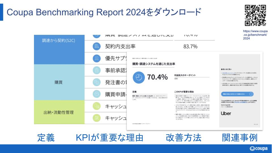 変革に導く最新データ活用～Coupaで実現する可視化と計測の勘所～