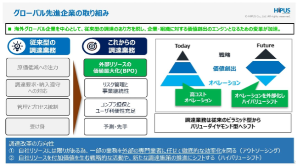 HIPUSが取り組む間接材調達ガバナンスの強化～アウトソーシングとハイバリューシフト～