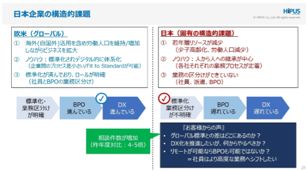 HIPUSが取り組む間接材調達ガバナンスの強化～アウトソーシングとハイバリューシフト～