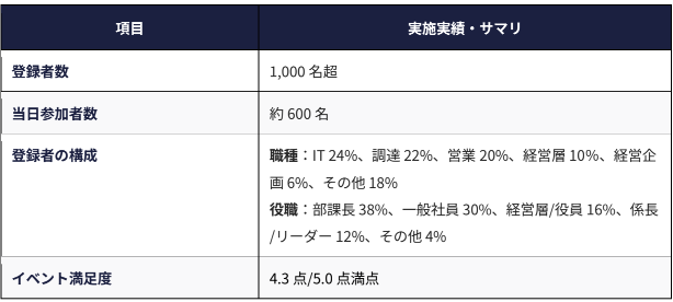 表_実施実績