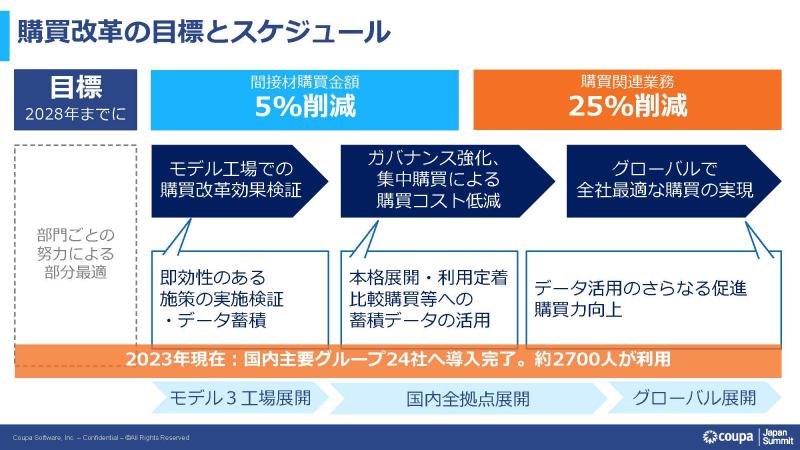 全社・部門別 コストダウンツール集 (コピーして使う！) ものづくり系コンサルが薦める本 Vol.4 「コストダウンが会社を