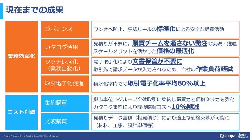 積水化学の全社購買改革がもたらした成果とは？〜2030年の業容