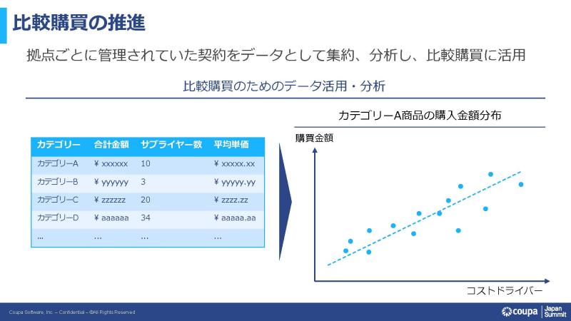 調達改革：経営への貢献に向けた変革 | PwC Japanグループ