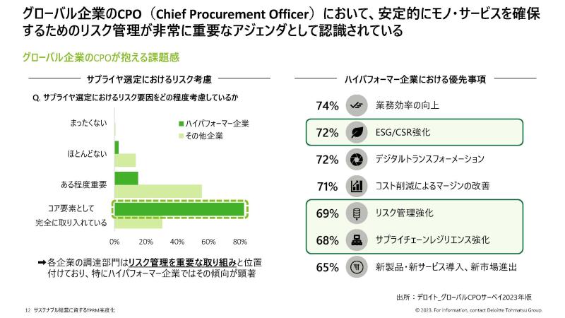 サステナブル経営に資する、調達領域でのTPRM高度化アプローチと