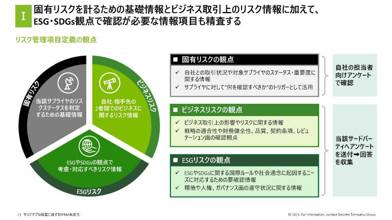 店内商品がすべてレジにて半額！！ サステナブル経営に資する、調達領域でのTPRM高度化アプローチと ビジネス・経済