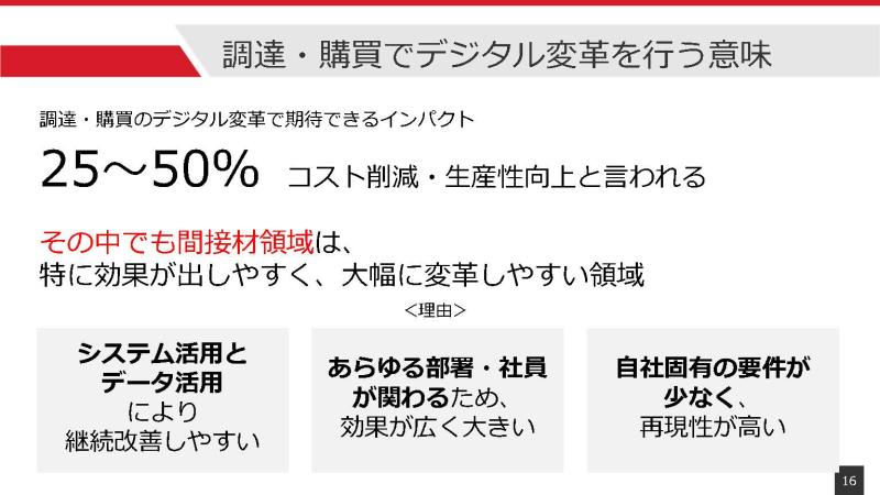 30年売れて儲かるロングセラーを意図してつくる仕組み 30年売れて儲かるロングセラーを意図してつくる仕組み | 経営