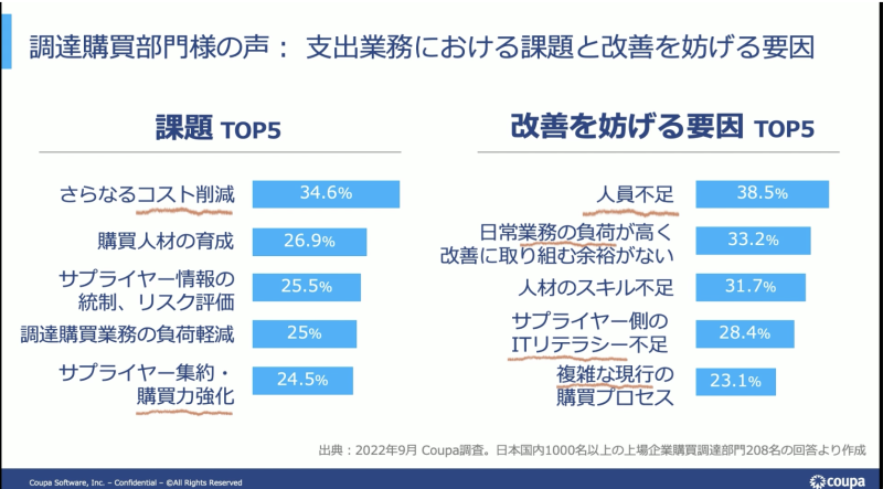 大人の上質  調達購買の改善をデジタルの力で。 Coupaで実現する ビジネス・経済