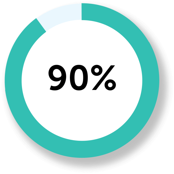 90%