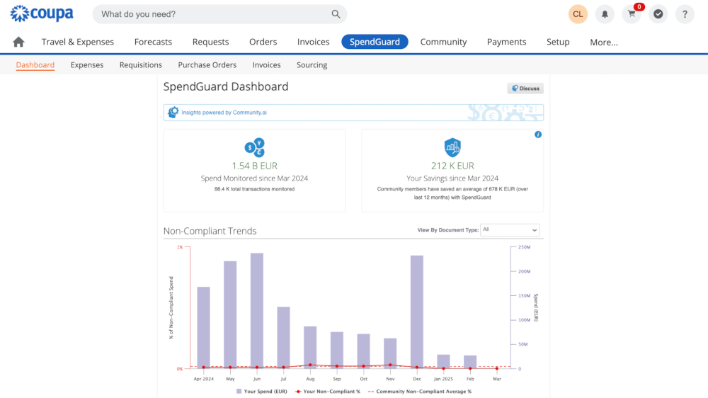 spendguard dashboard